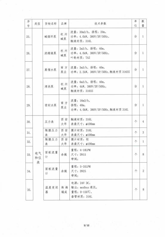 CCI20200909_0004_wps图片5